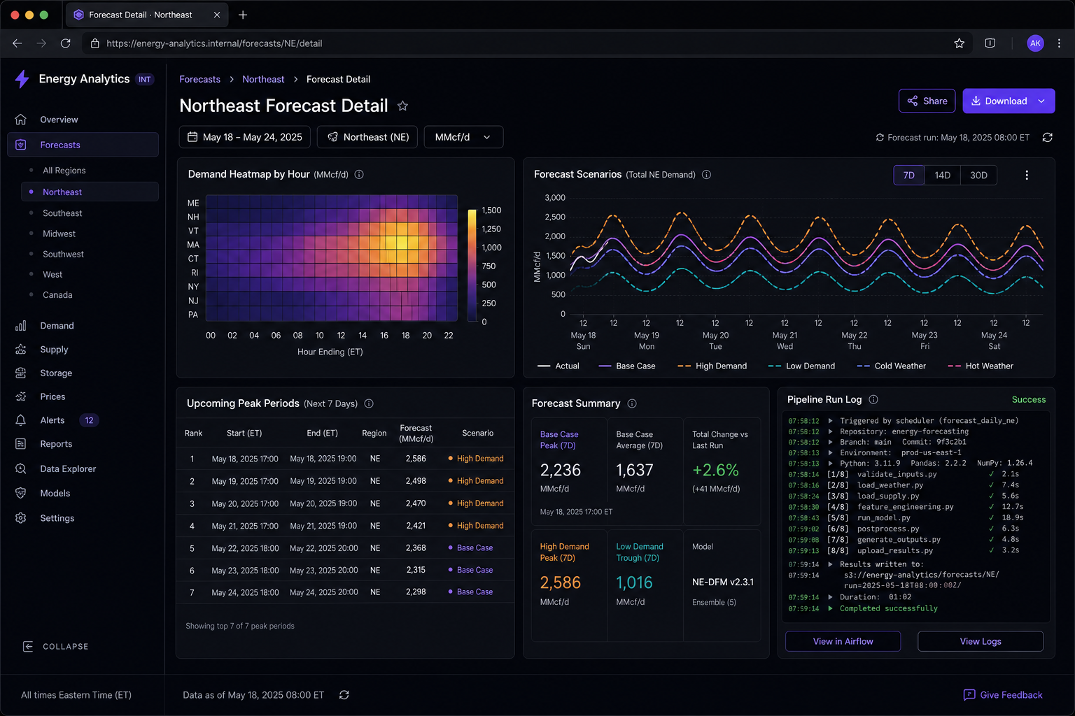Energy Forecasting — screenshot 2